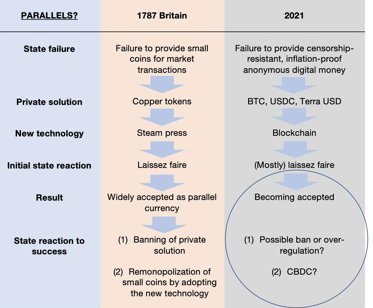 Crypto Regulation is Coming. Some Historical Context. — Hartmann Capital