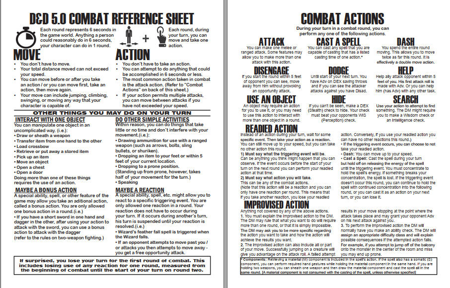 Combat Reference Cheat Sheet by Jennifer Brahm