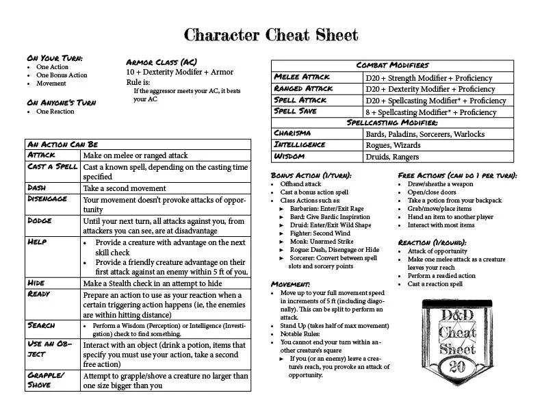 DnD Cheat Sheet Presents: The Combat Cheat Sheet