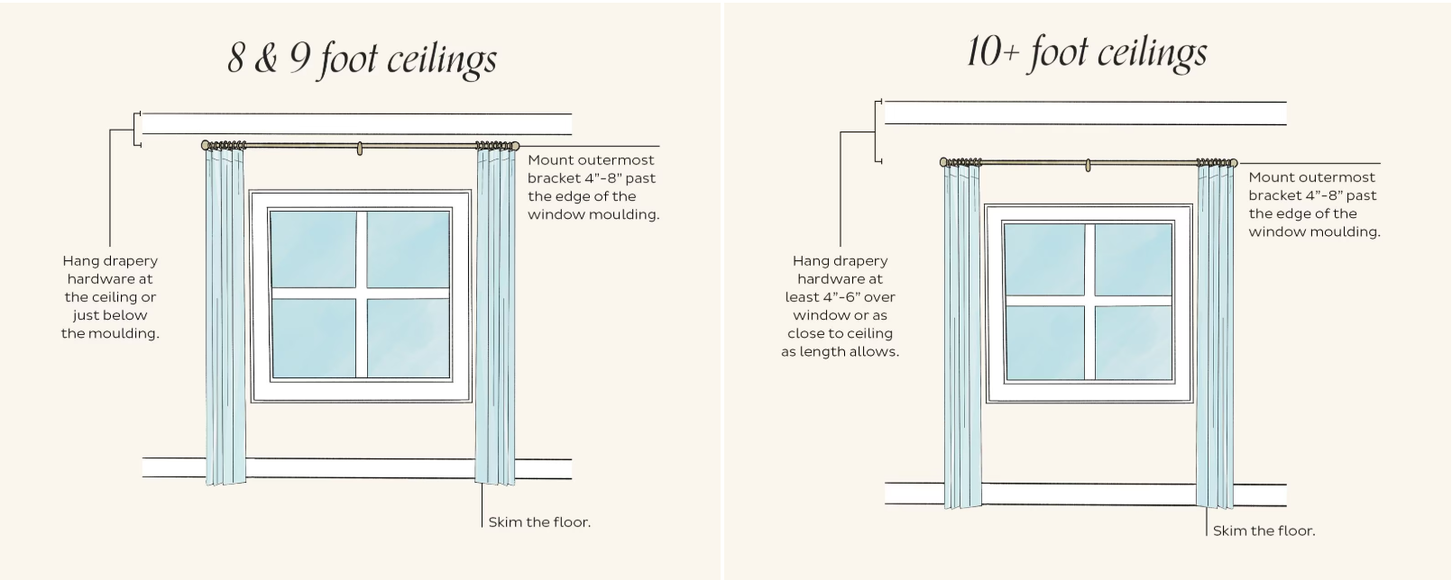 Illustration showing correct curtain rod placement for 8–9 foot ceilings and 10+ foot ceilings to create the illusion of taller windows.