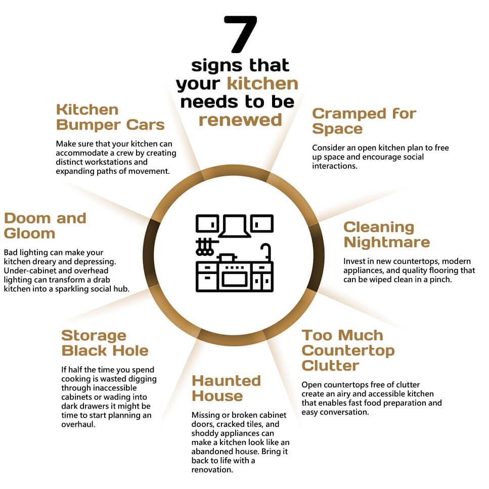 Kitchen Remodeling: Infographics You Need to See