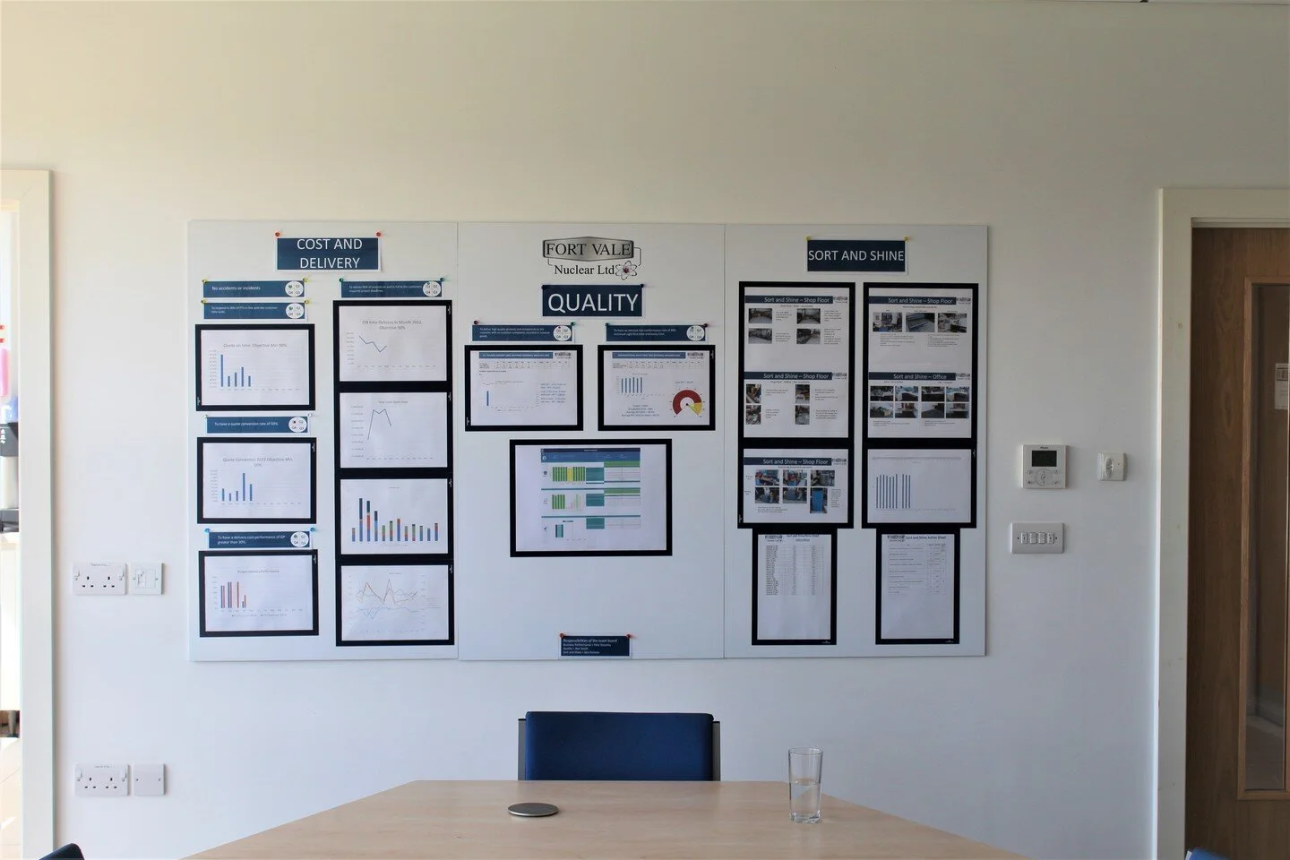 Great use of one of our whiteboards for Quality Management. Find out more at https://theprintinghouseltd.co.uk/custom-whiteboards #whiteboards #printedwhiteboards #printing #design
