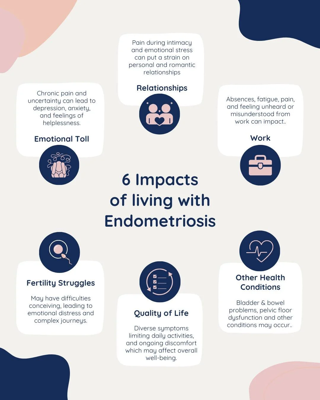 🌸 The Hidden Impact of Endometriosis 🌸

Endometriosis can affect every aspect of an individuals life including emotionally, physically, and socially. Many individuals endure unseen struggles like depression, anxiety, difficulties in relationships, 