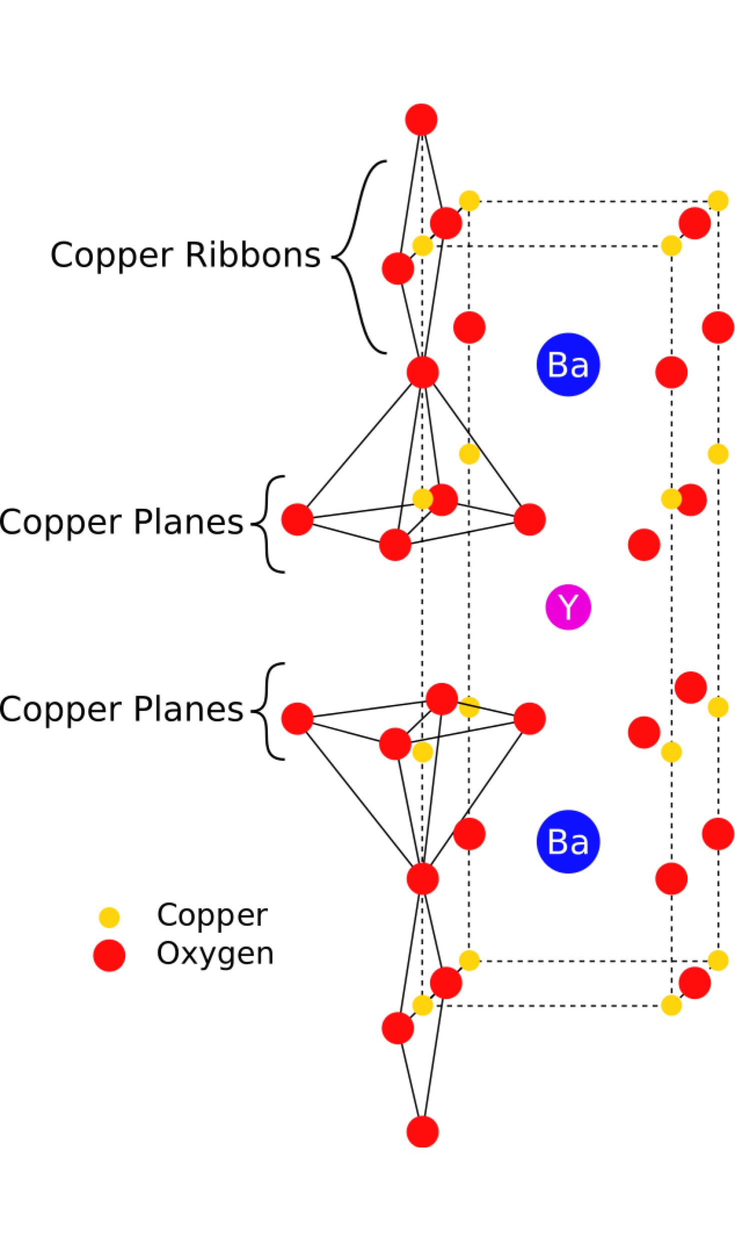 AAxis Versus CAxis Materials — Ambature