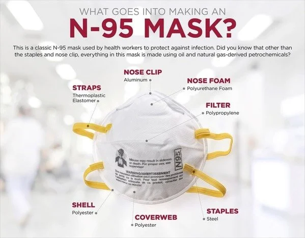 Figure 2: CAPP Context Magazine infographic on N-95 masks