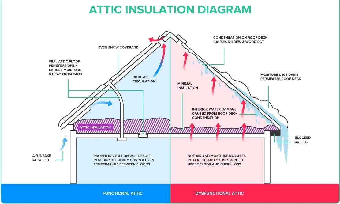 Diagram of insulation