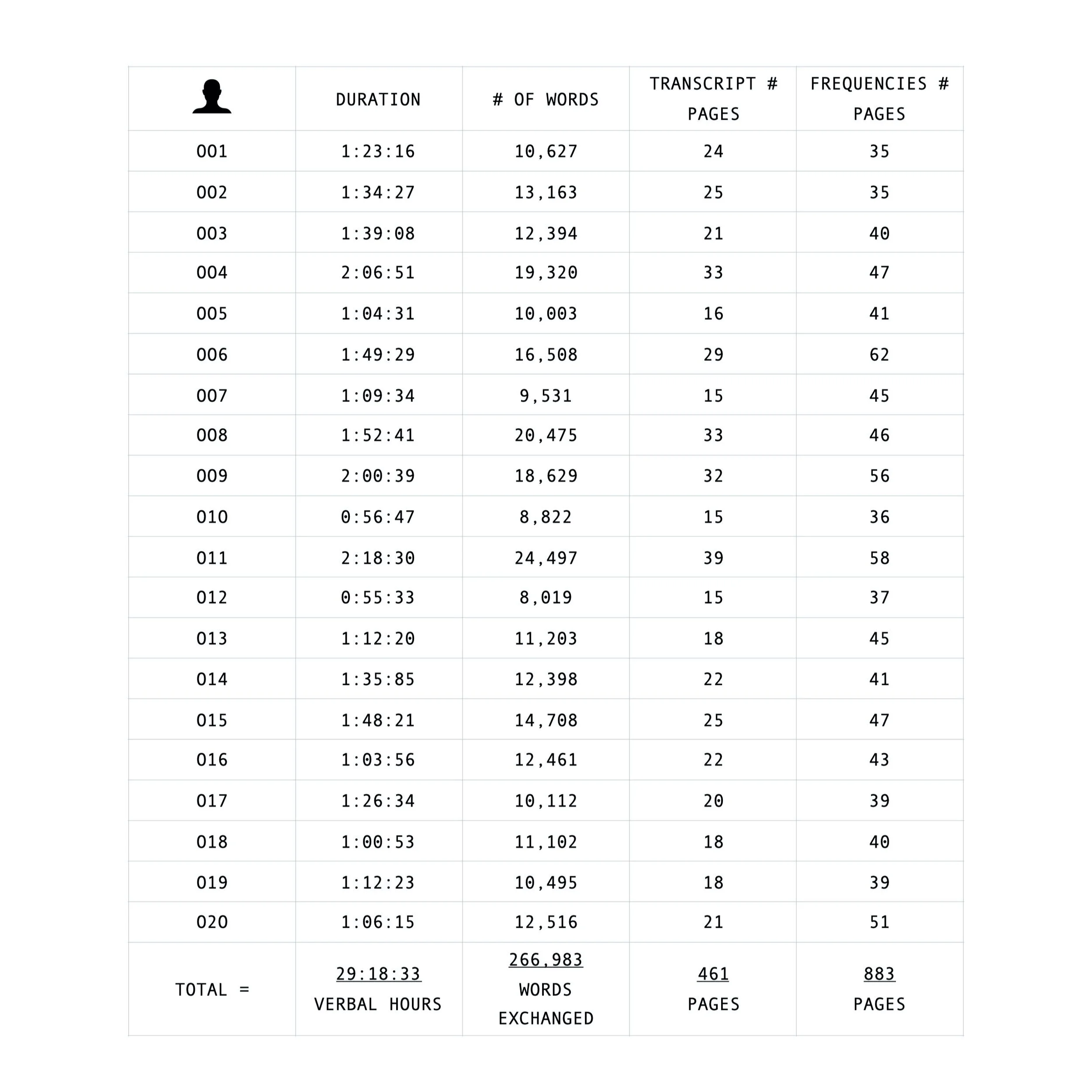 US+DATA+SPREADSHEET.jpg