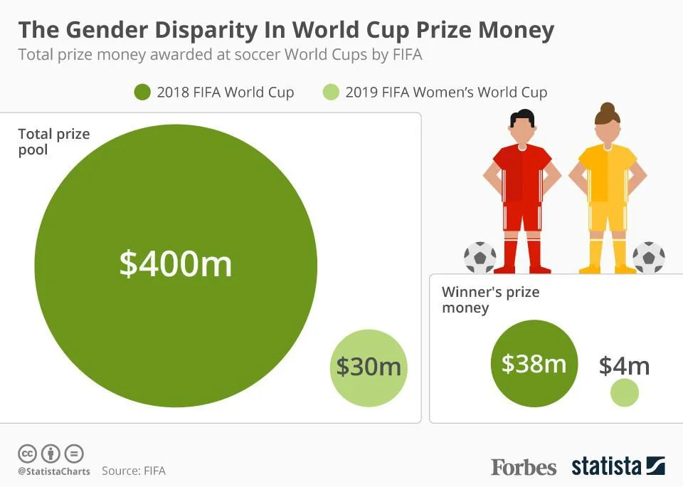 Información de Forbes.com con Statista.com