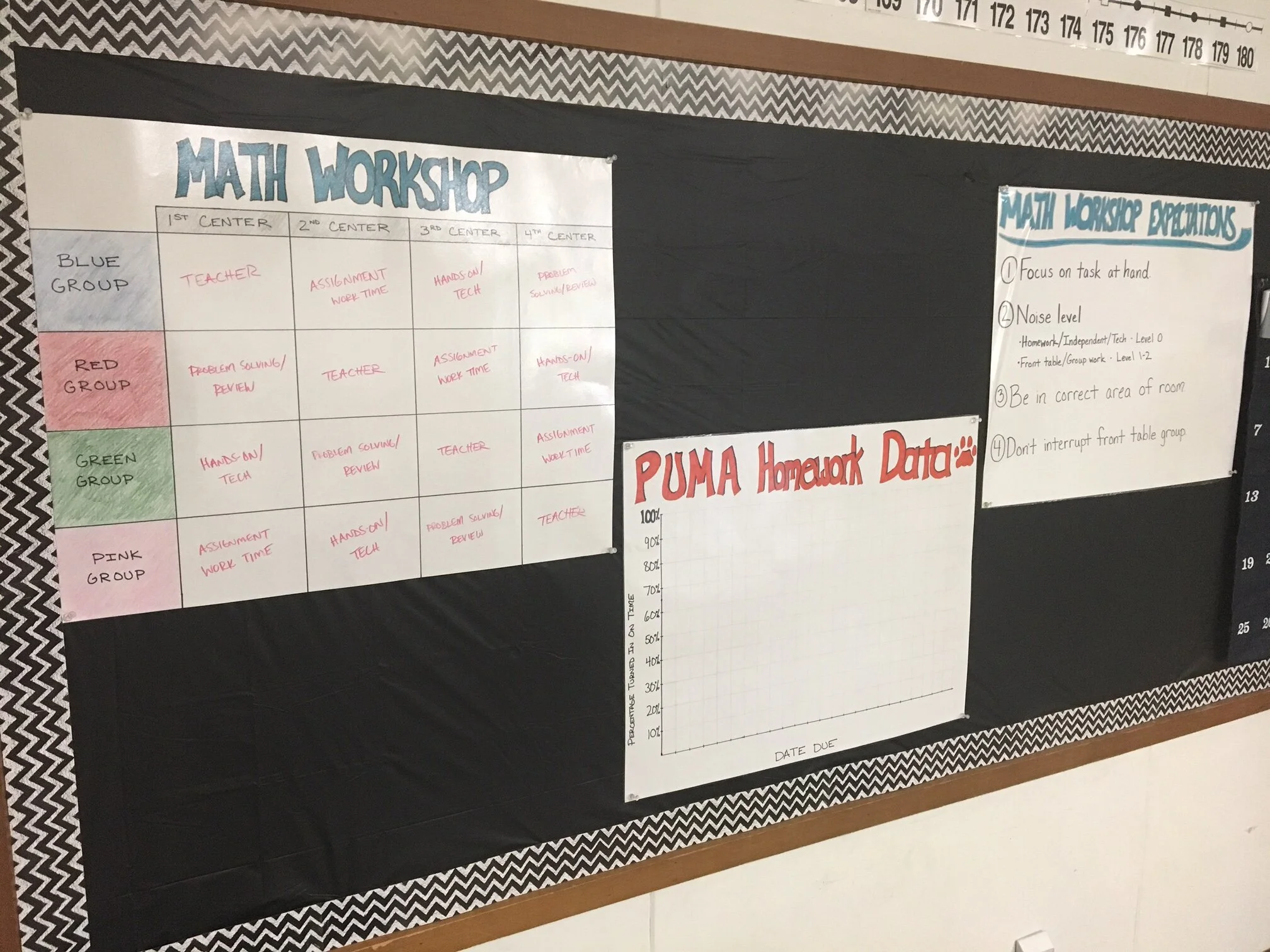 6 Ideas for Setting Up the Middle School Math Classroom — Middle School Math Man