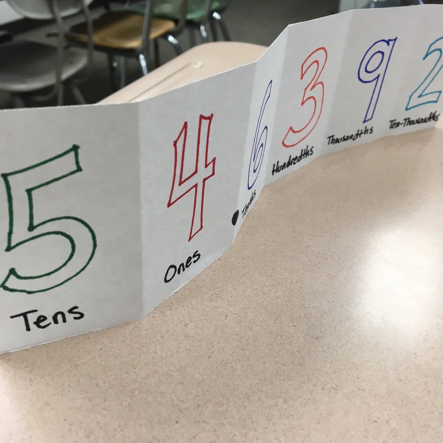 Fractions, Decimals, and Percents in the World of 6th Grade Math