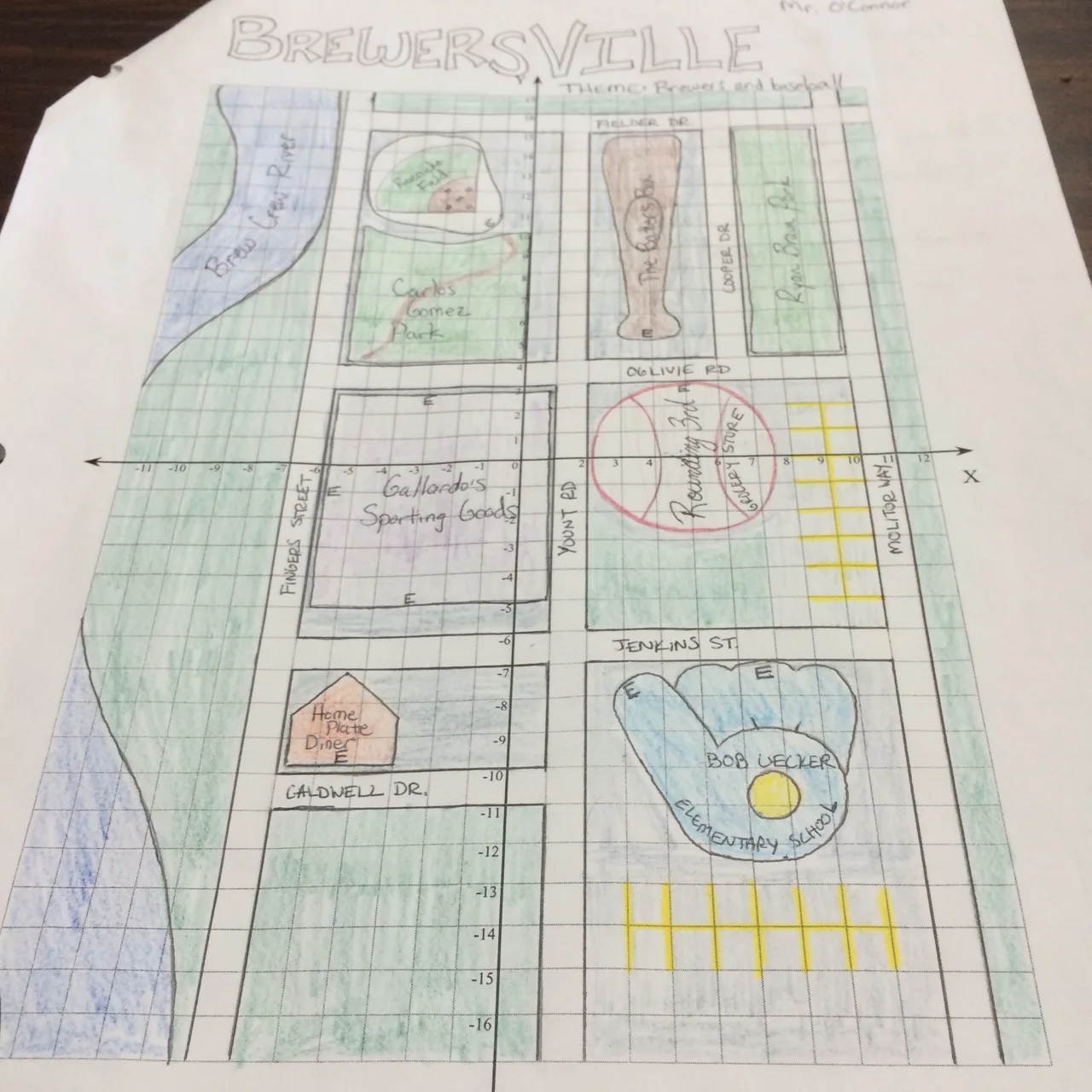 Coordinate Cities Math Project