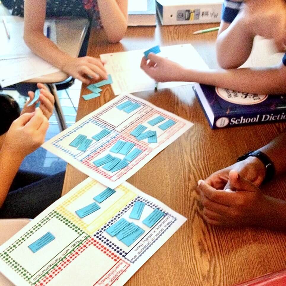 Collaborative Learning Middle School Math Distance Learning Resources and Ideas for the Math Virtual Classroom ...