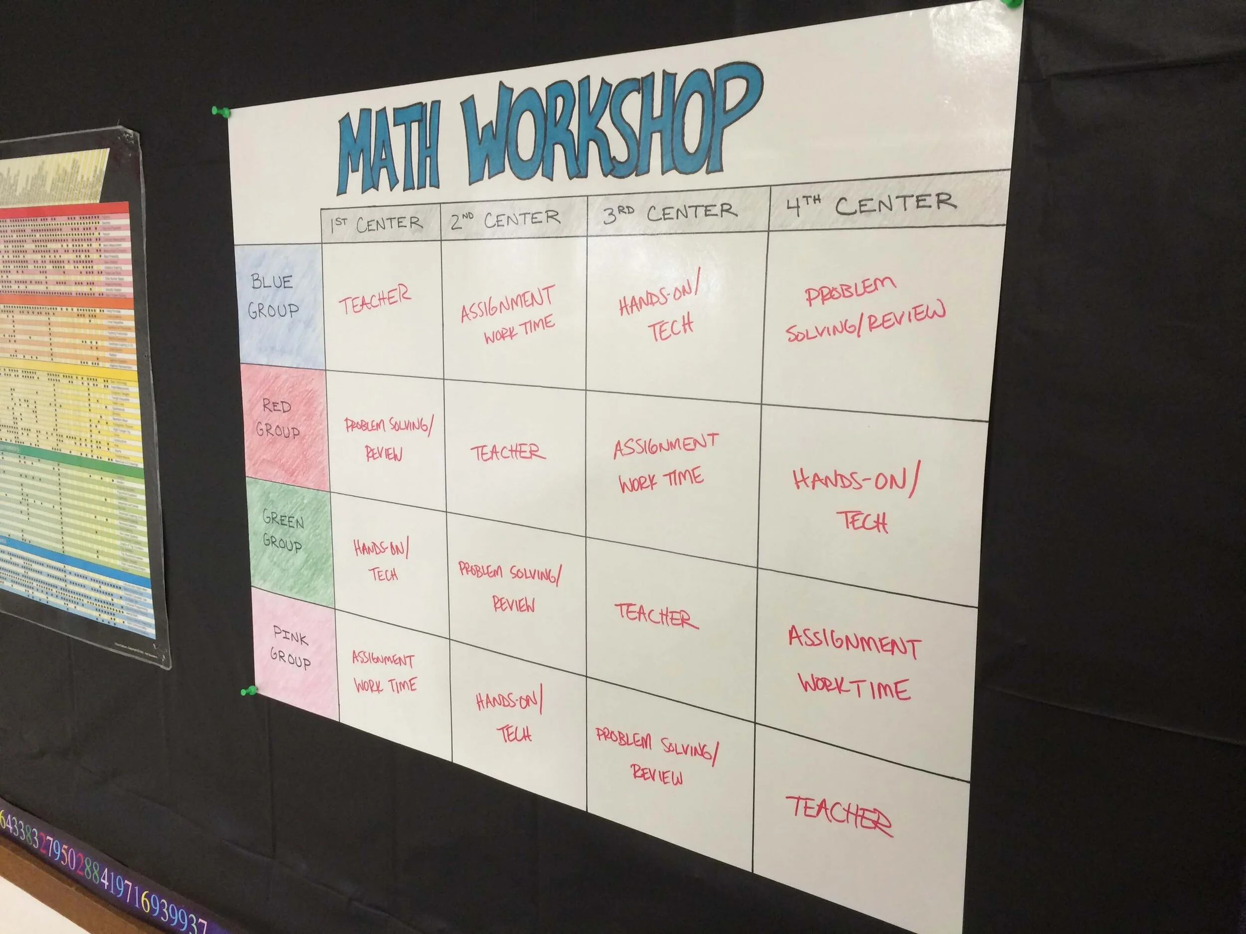 How Math Centers Transformed My Middle School Math Classroom