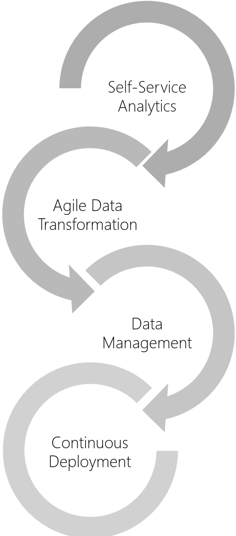 DataOps Framework & Strategy — Fulton Analytics