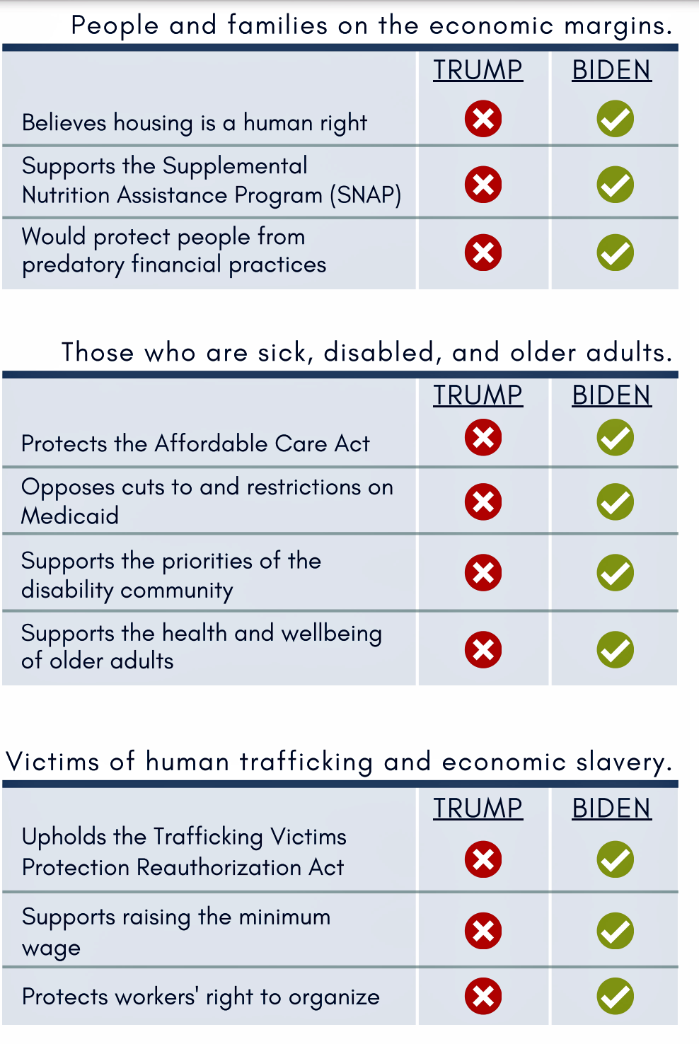Responding to Present/Future Injustices