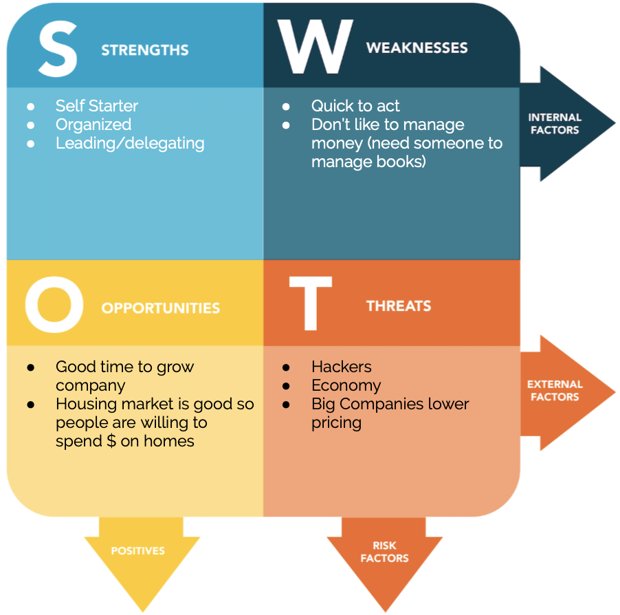 Swot Happens Or At Least It Should The Selinske Strategy