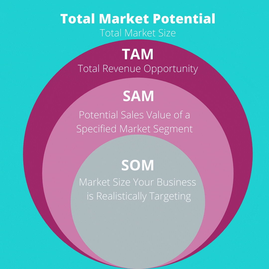 how do you define market opportunity in a business plan