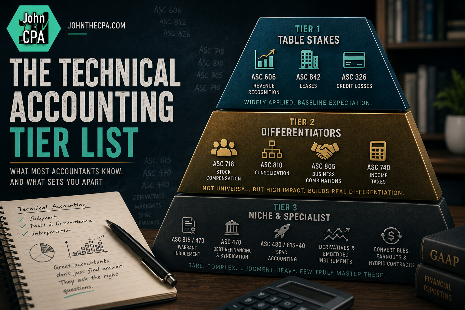 The Technical Accounting Tier List