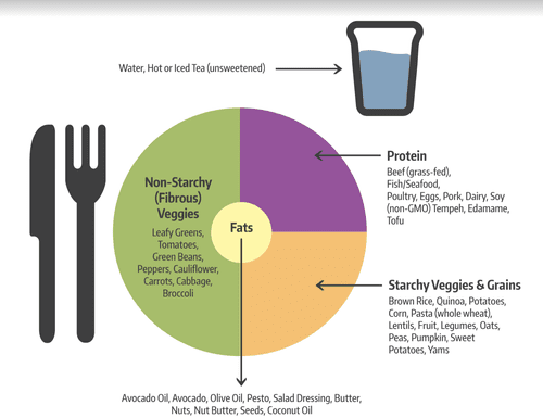 How to Manage Gestational Diabetes with Diet and Lifestyle — Trista ...