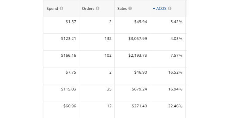 Amazon-Ad-Metrics.jpg