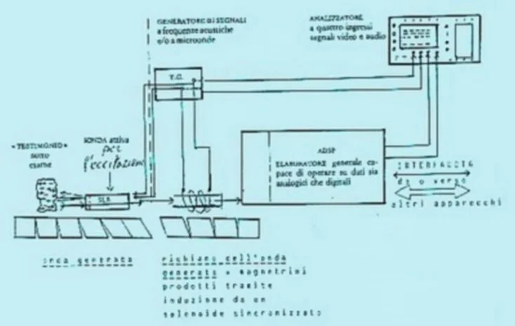 Blueprints of the “Chronovisor”