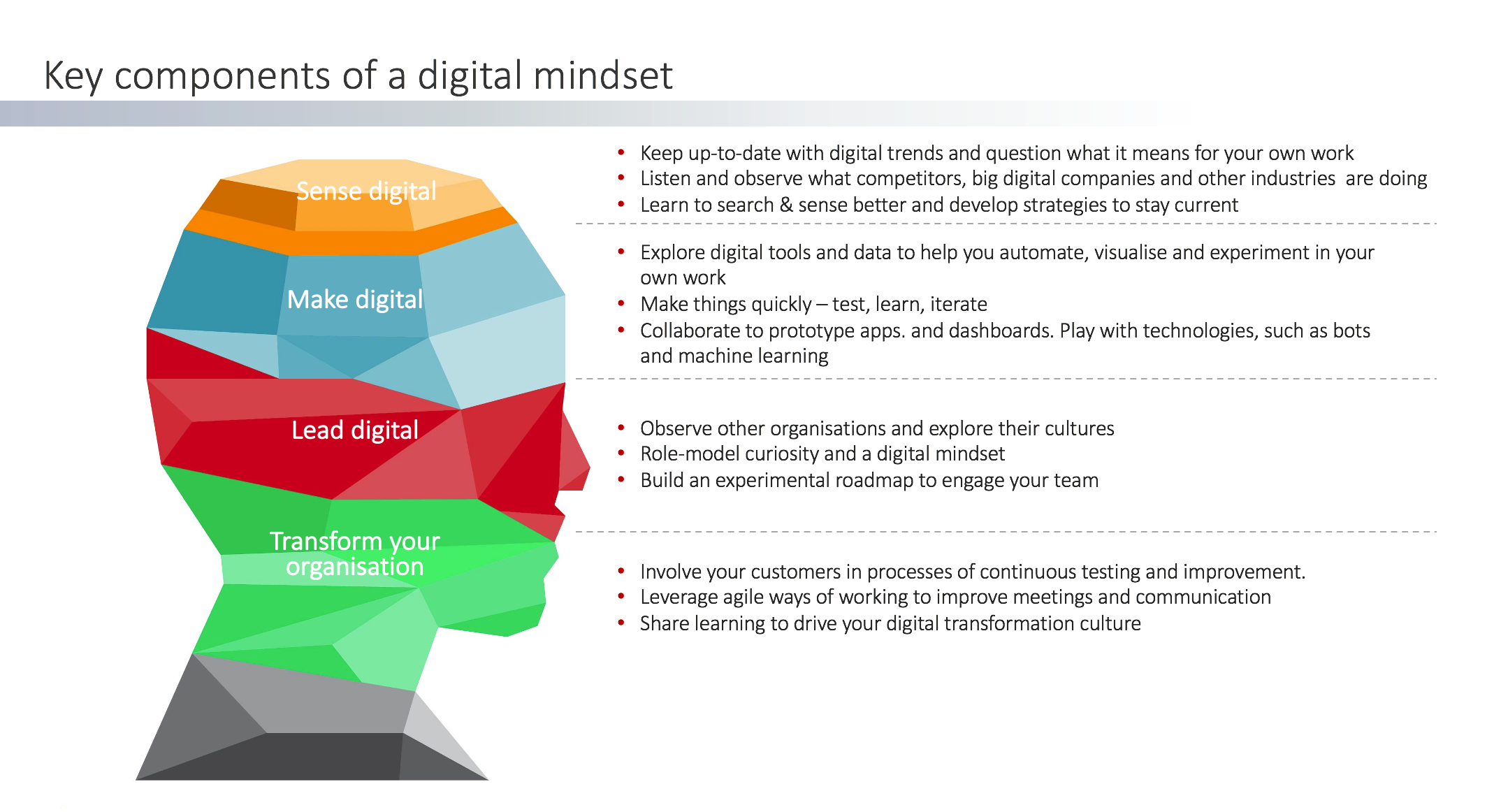 Leaders Need A Digital-First Mindset To Succeed. Here’S Why. – IEJGTR