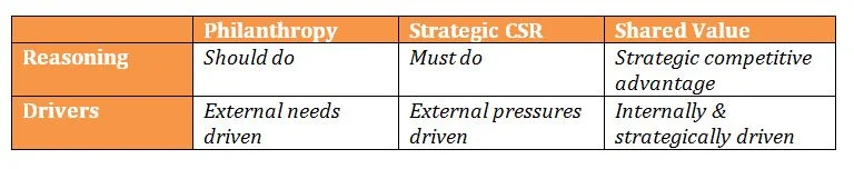 Chart 2
