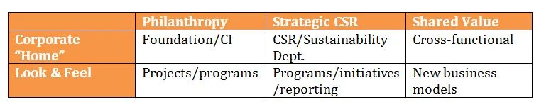 Chart 3