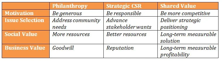 chart 1