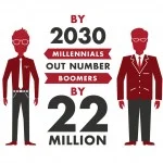 millennials_a7-150x150.jpg