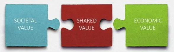 shared value puzzle