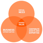 shared-value-venn-150x150.png
