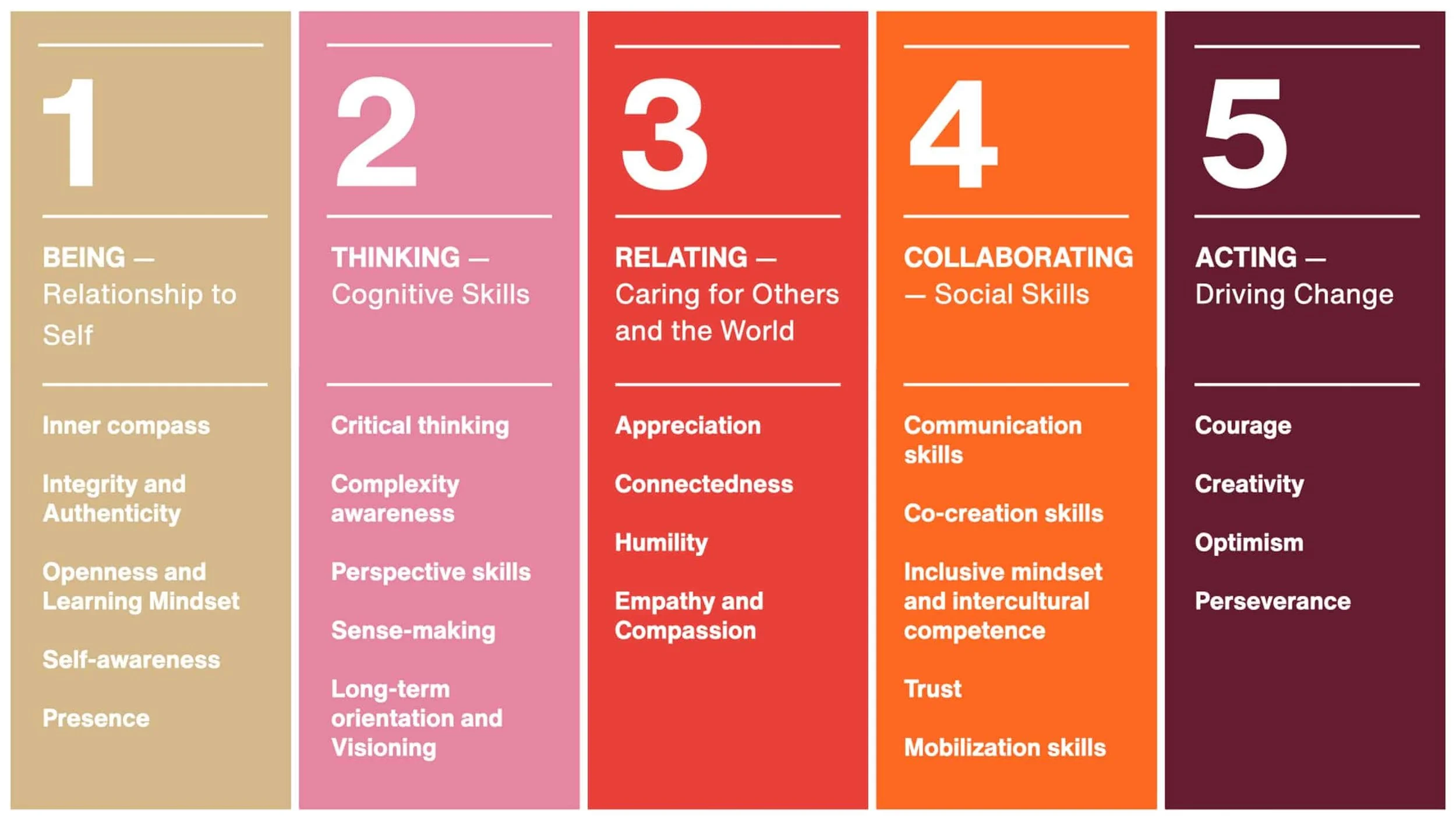 Unlocking Our Potential: Why Inner Development Goals are Key to a Sustainable Future