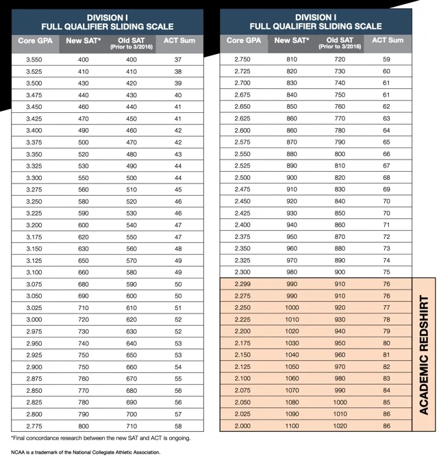 Divsion 1 Sliding Scale .jpg