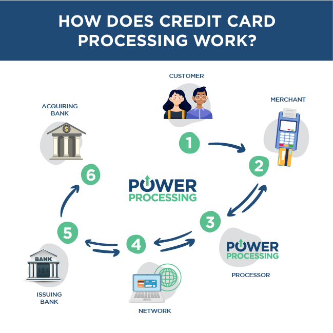 Credit Card: What It Is, How It Works, and How to Get One