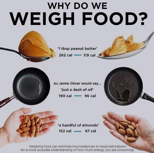 Do you weigh out your foods?

At Team Indomitable we believe in order to achieve a body composition you have never achieved before, we must ensure we are doing something we never have before! Weighing your foods allows us to make sure everything is i