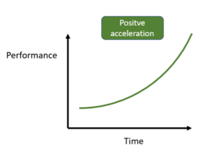IB SEHS Learning and Performance study guide — Peak Study Resources
