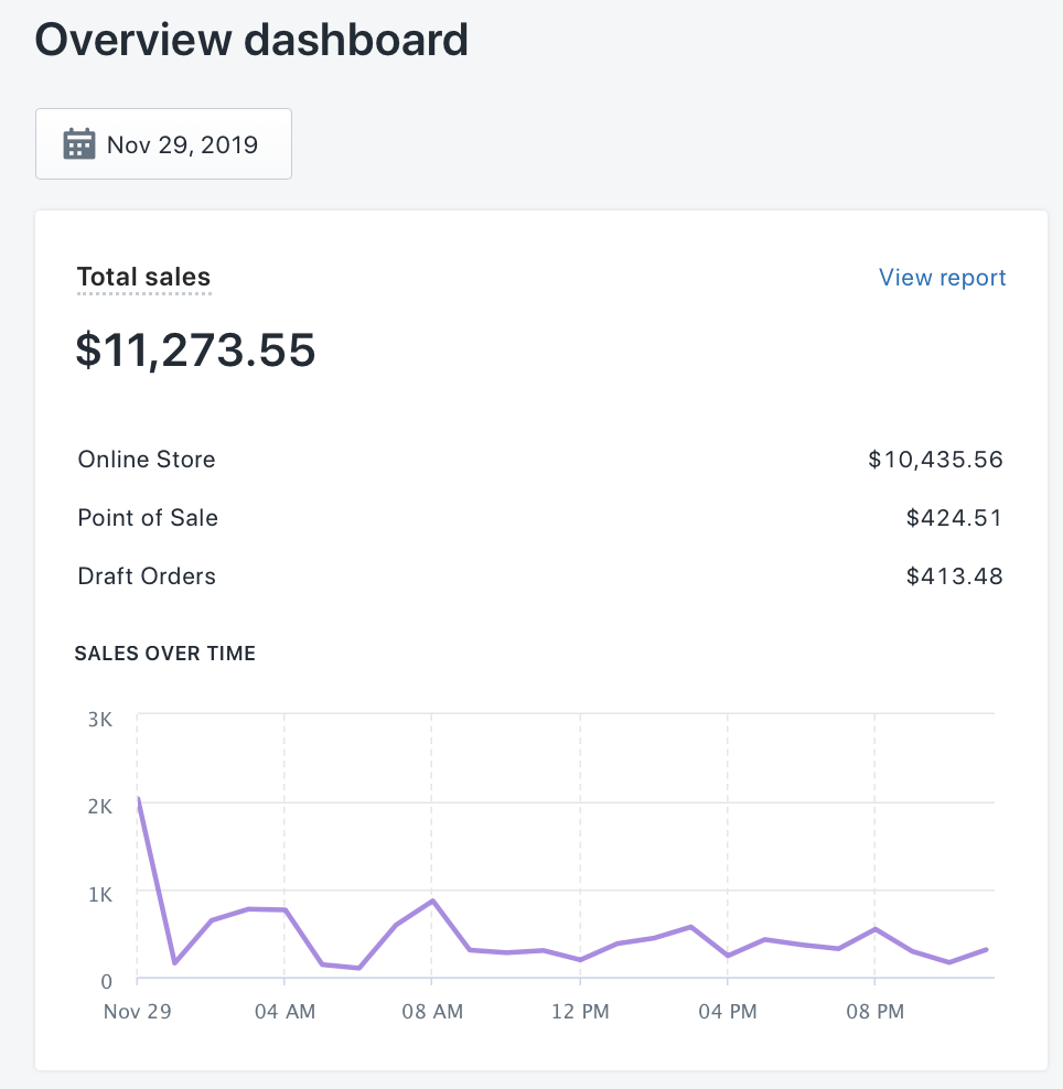 First $10k+ day on Black Friday