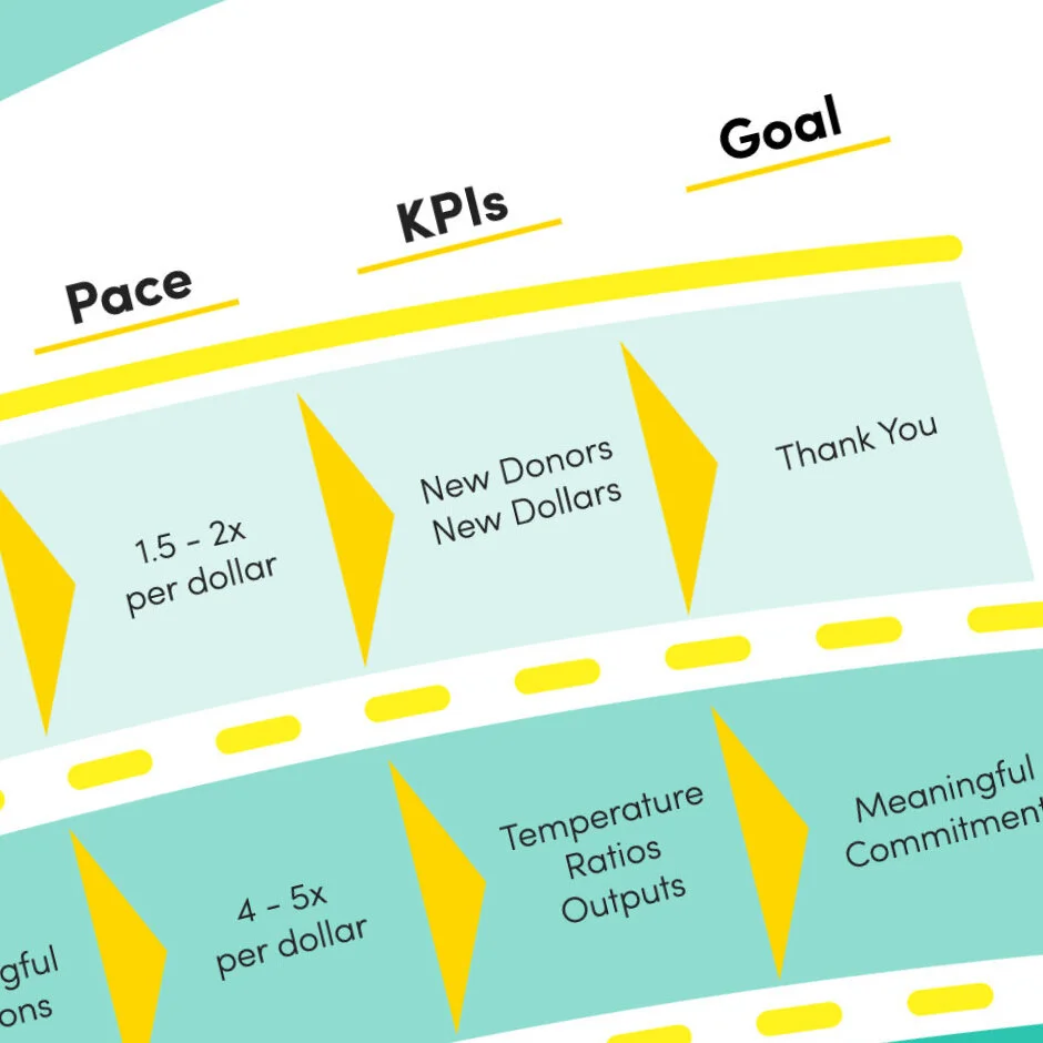 What are the fears lurking behind our thank you calls?