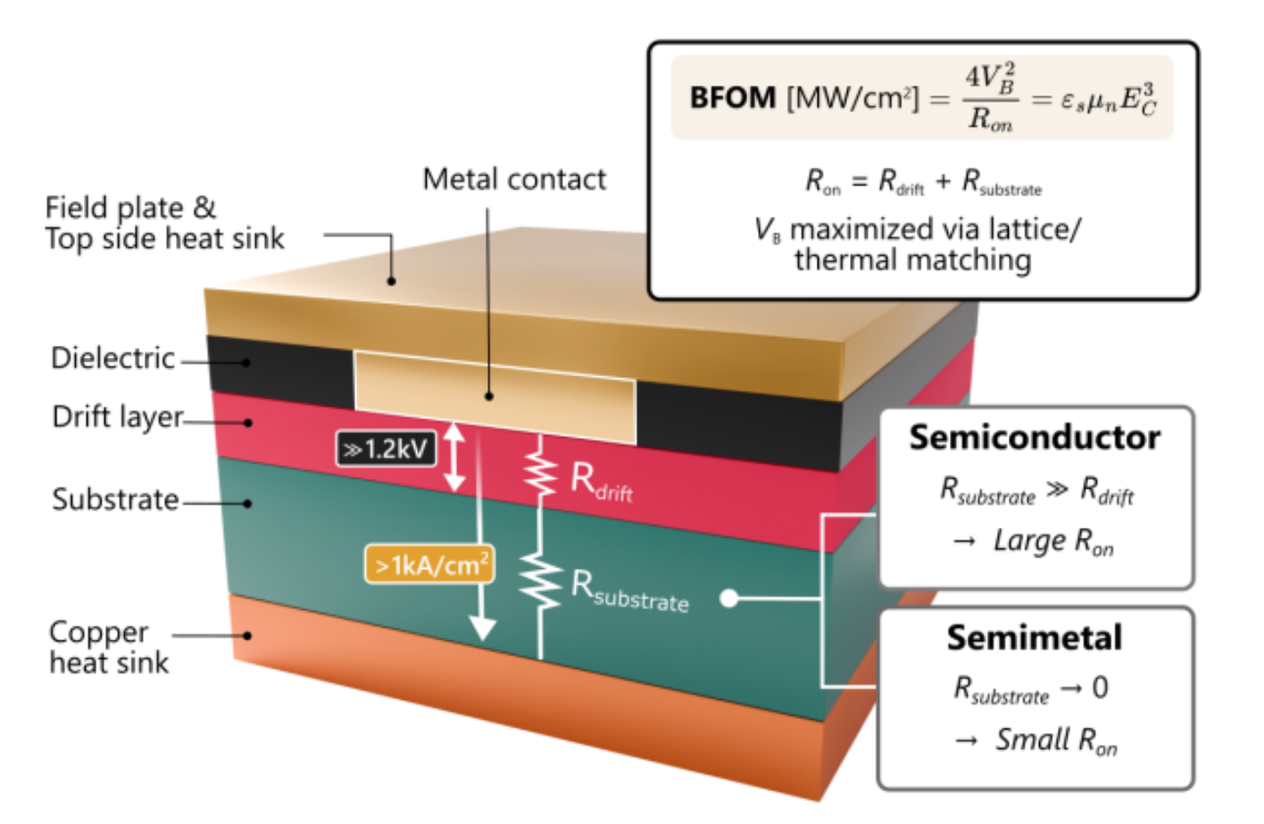 Preprint: Scandium Diboride as a Lattice and Thermally Matched Substrate for AlGaN