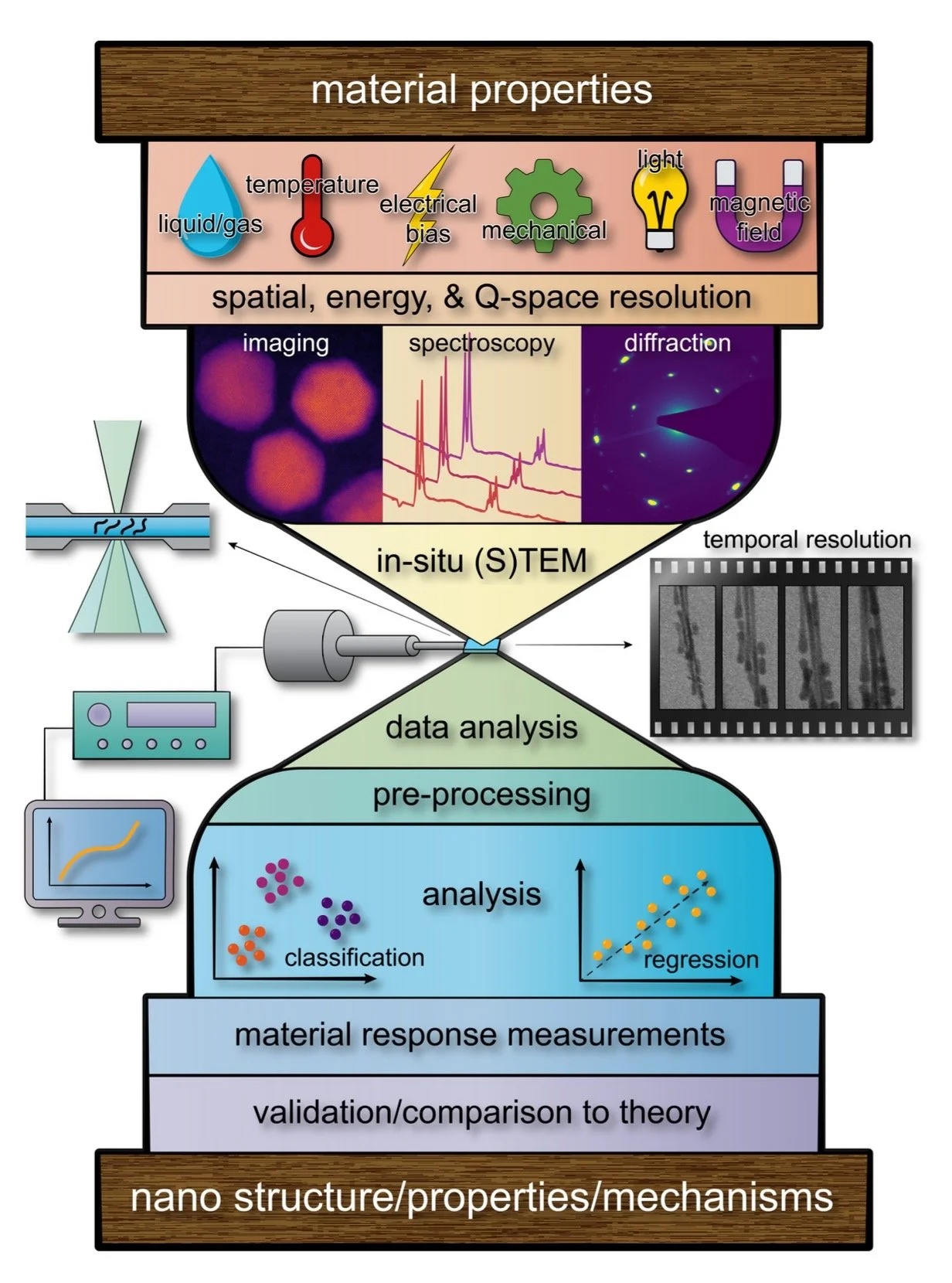 Tutorial On In Situ Stem Published In Acs Nano The Time Research Group