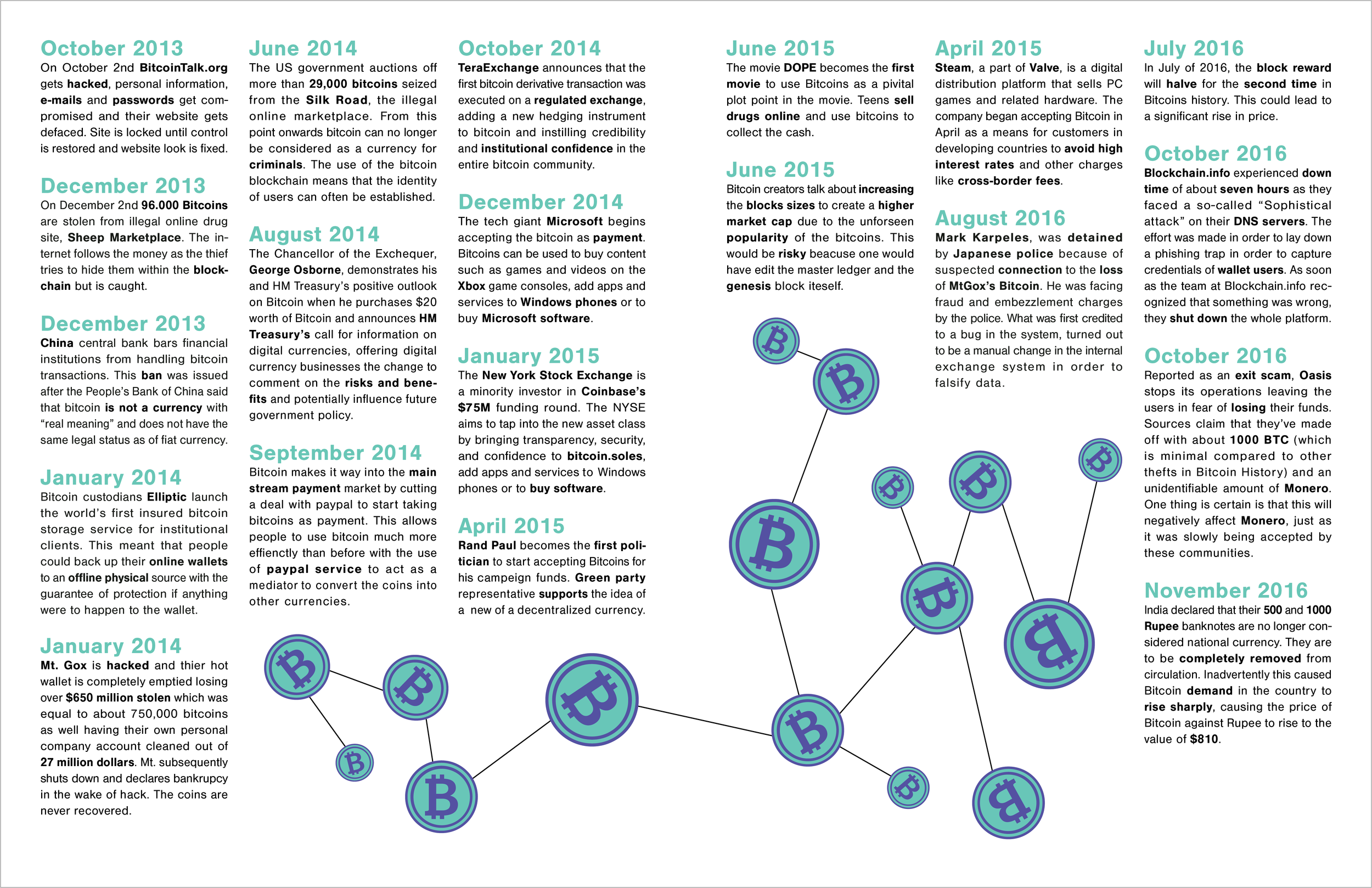 Cryptocurrency — Nathaniel Mobley Design