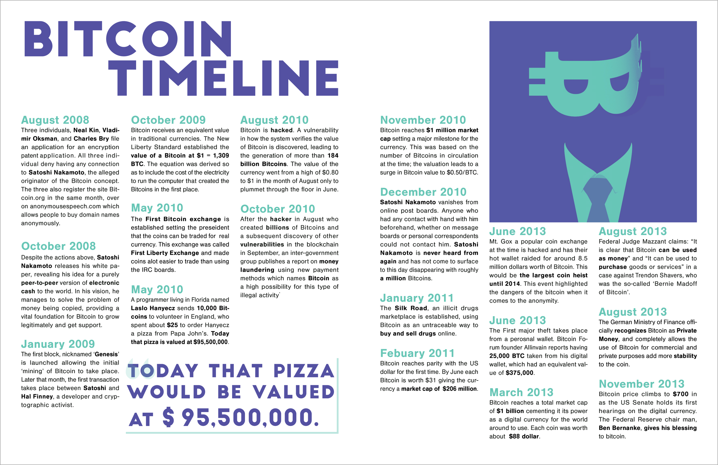 Cryptocurrency — Nathaniel Mobley Design