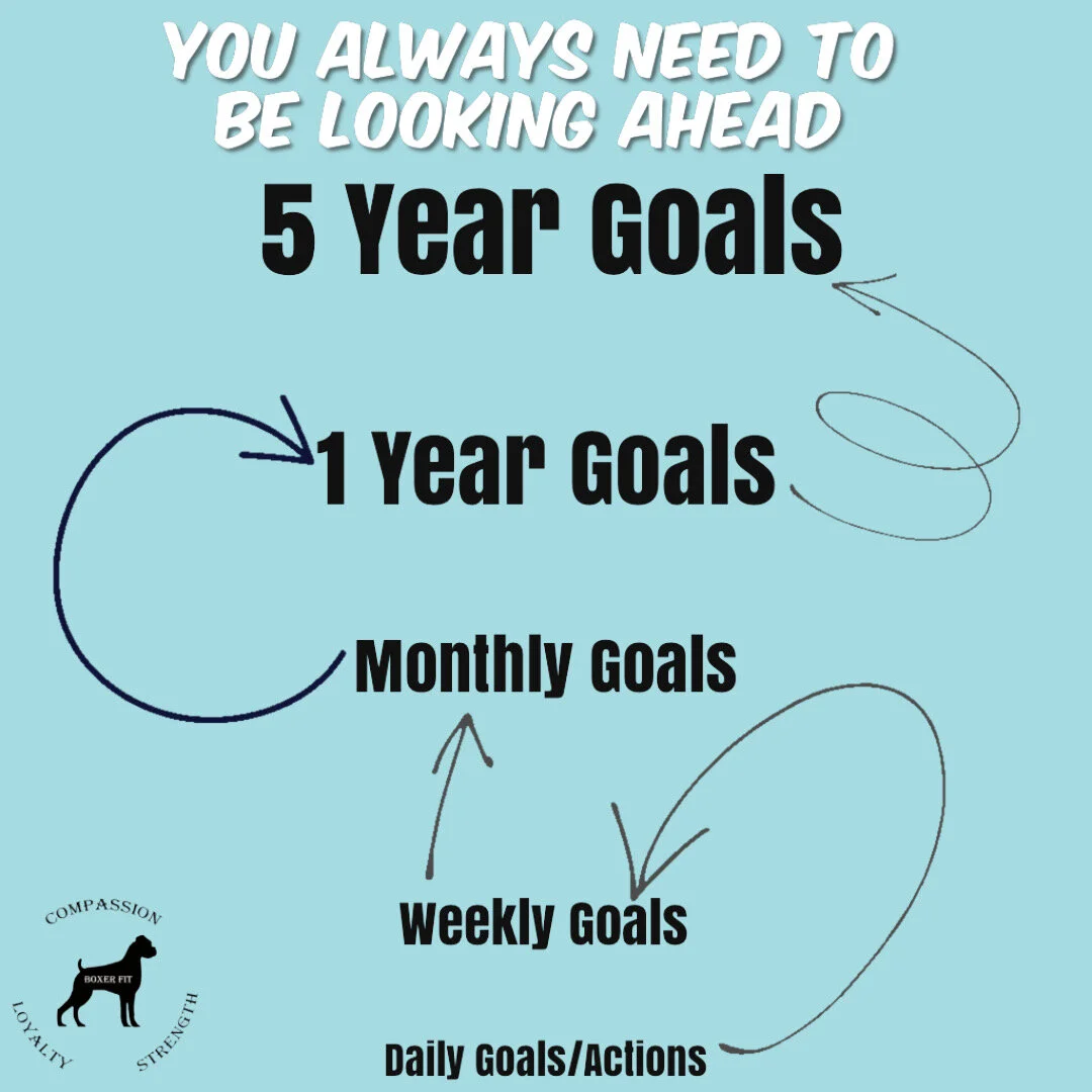 How Goals and Goal Setting Changes - Part 1