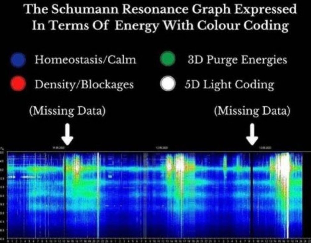 Schumann Resonance — Beacons For Peace