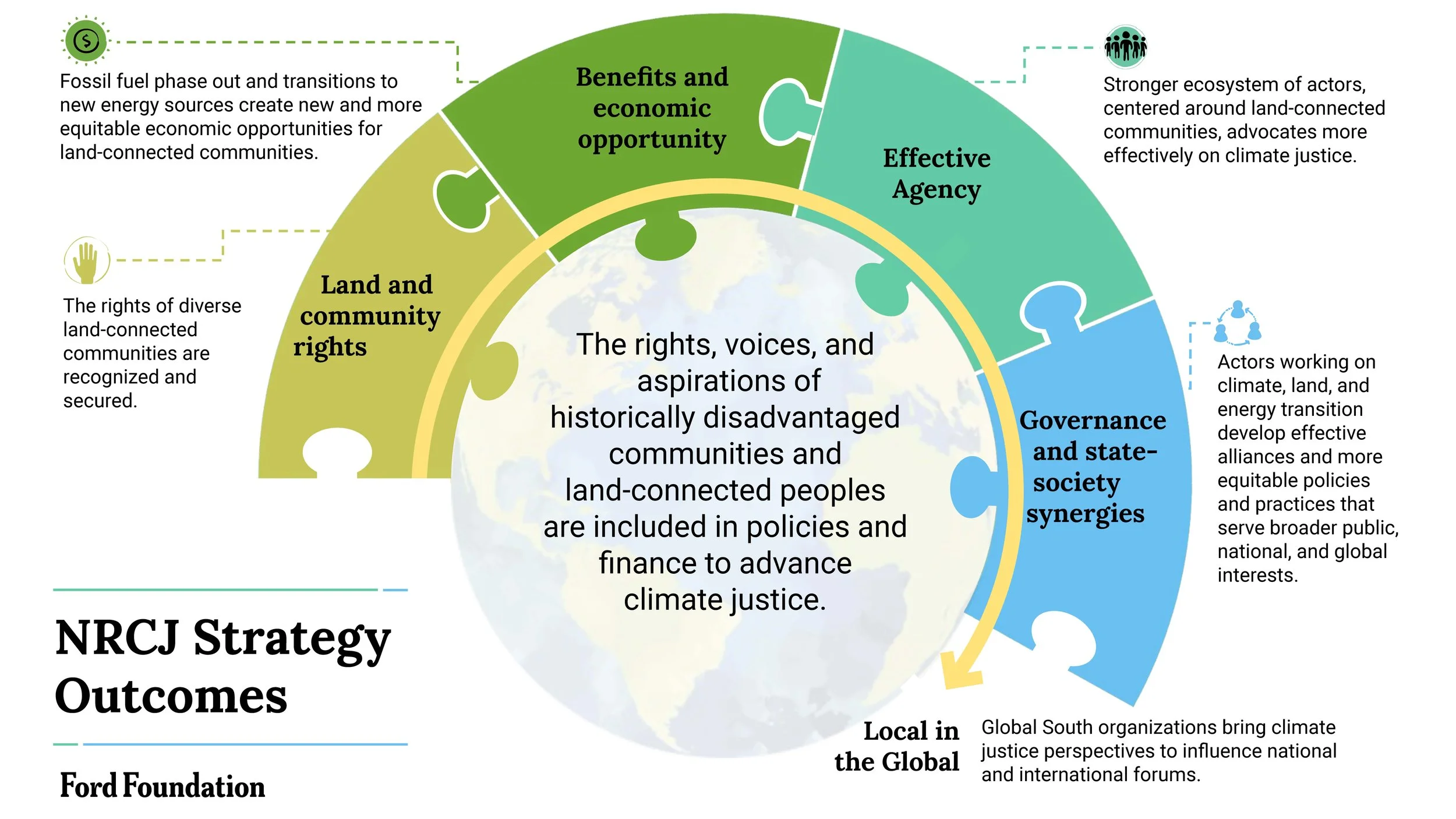 NRCJ Visual Strategy_Page_2.jpg