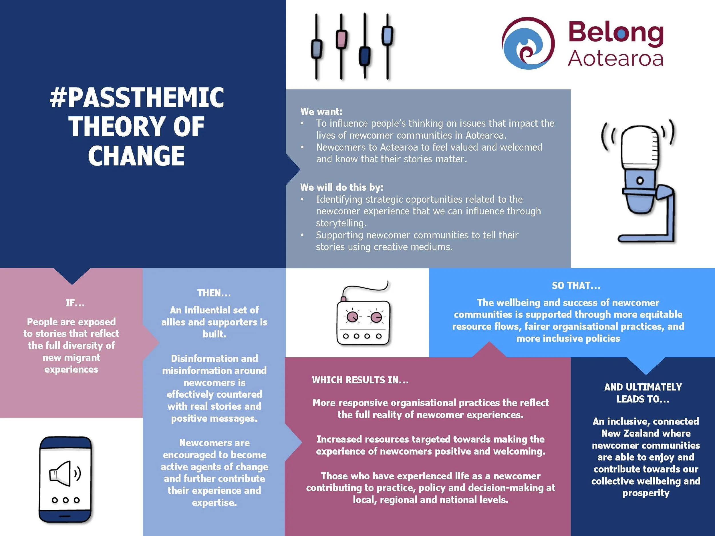 Belong Aotearoa Pass the Mic ToC_Page_2.jpg
