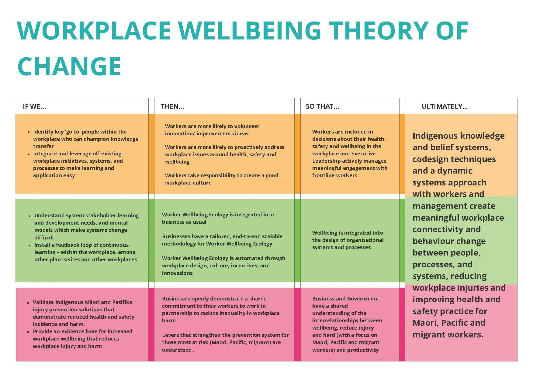 WW Cause Collective Theory of Change.jpg