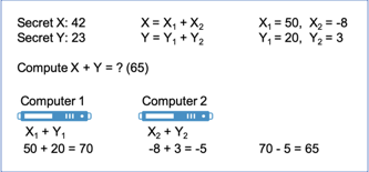 A short introduction to Multiparty Computation (MPC) — MPC Alliance