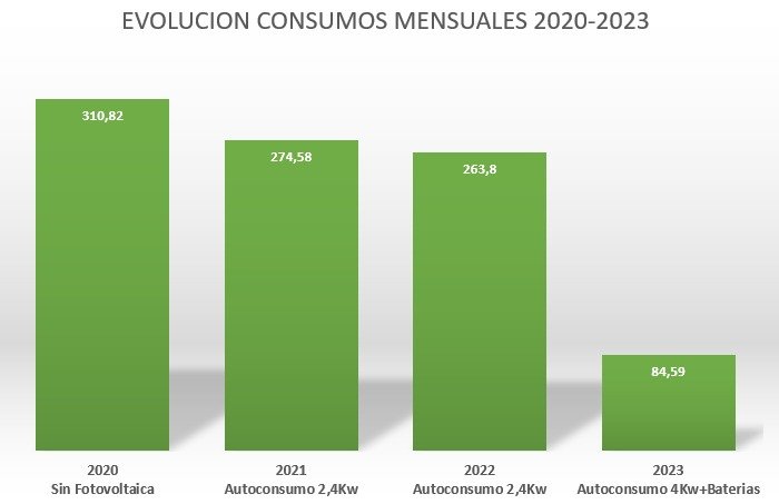 HOY ENCIENDO EL AIRE ACONDICIONADO.